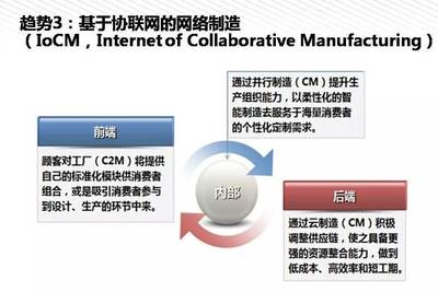 我們離中國制造2025還有多遠？——王喜文所長解讀中國制造2025背景下的網絡設備制造