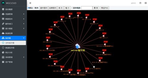 利用WGCloud軟件實現化妝品零售企業網絡拓撲圖的自動繪制與優化管理
